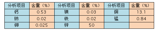 果殼(核桃殼)濾料化學指標表格