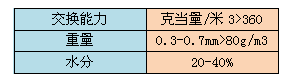 磺化煤理化指標表格