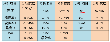 麥飯石濾料物理性能表