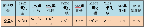 生物頁巖陶粒濾料化學成份表格