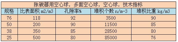 空心球技術參數分析表