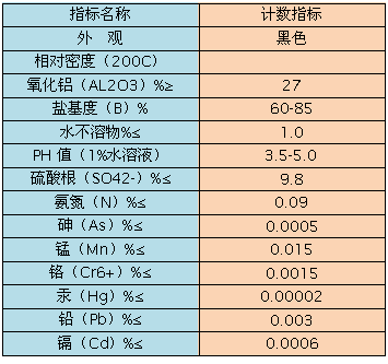 堿式氯化鋁理化指標分析