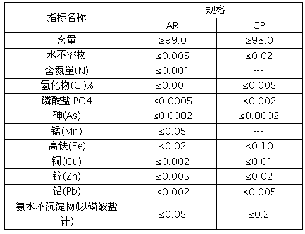硫酸亞鐵技術(shù)參數(shù)指標(biāo)分析