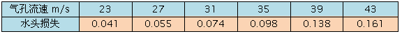 ˮ_ϴV^g