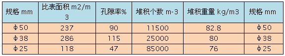 多面空心球主要參數表